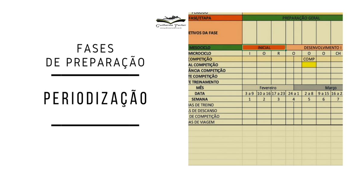 A interdependência das fases de preparação do treinamento